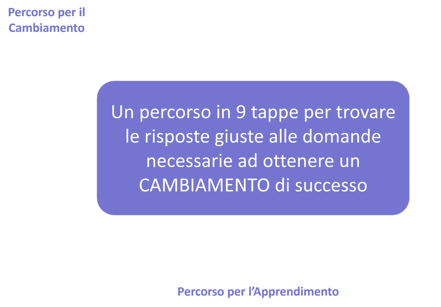 Grafico consulting