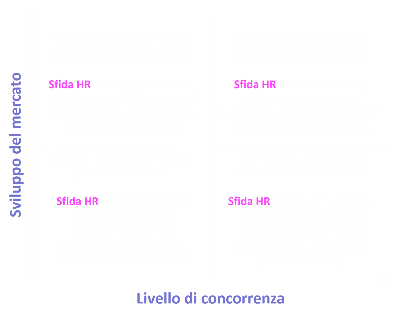 grafico play4job