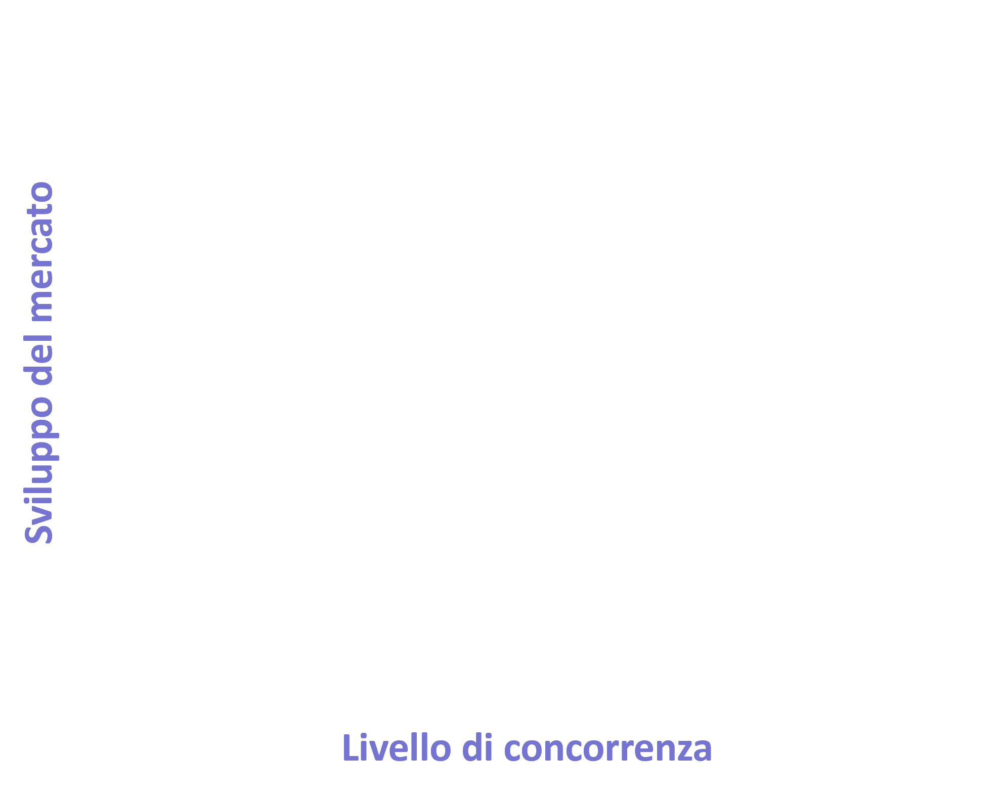 matrice mercato consulting&training